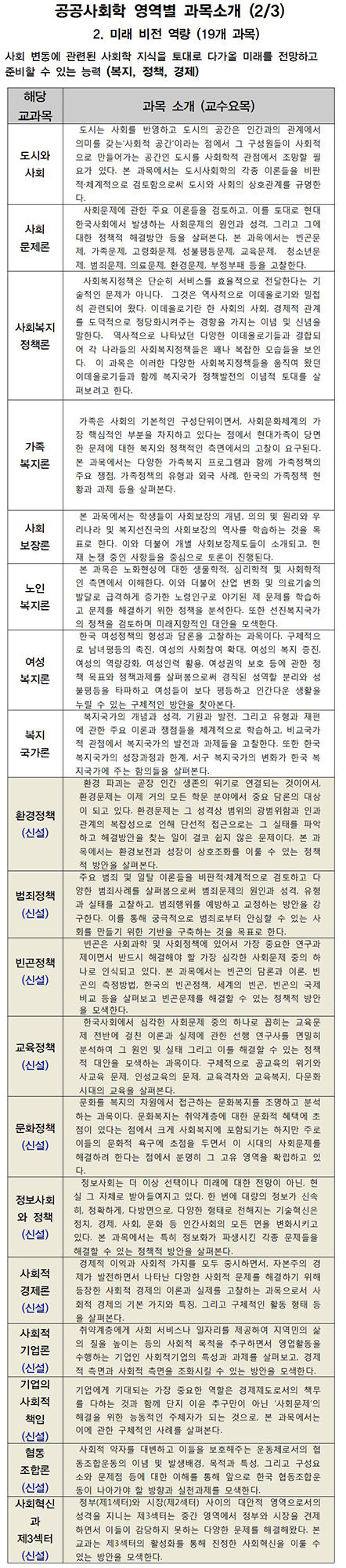 공공사회학과 과목소개2 (복지, 정책, 경제).jpg