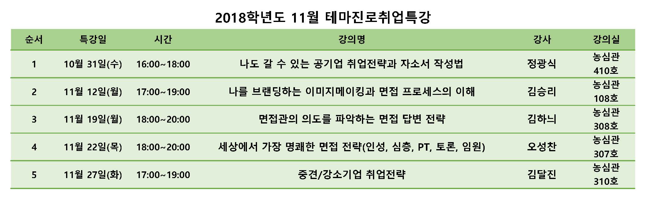 2018-2학기 11월 테마진로취업특강 일정.jpg