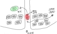 [오늘의 ㅗ치원] - 7-2화